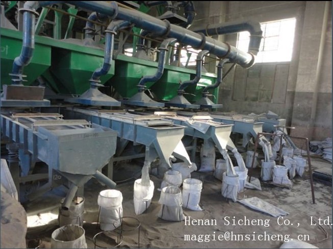 Abrasives Porduction  Facility Line